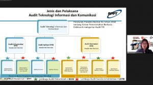 Audit Infrastruktur dan Aplikasi SPBE Dorong Perbaikan Berkelanjutan