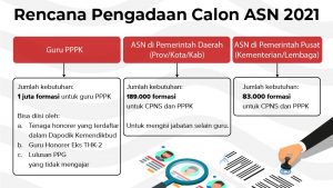 Pemerintah Akan Buka Pendaftaran CASN Mulai April 2021