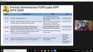 Inovasi Kementerian PUPR Harus Punya Daya Ungkit