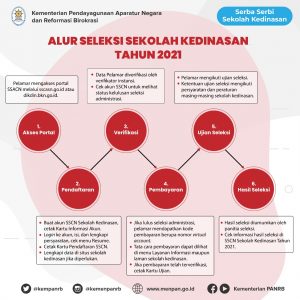 Simak dan Pahami Alur Seleksi Sekolah Kedinasan Tahun 2021