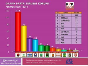 PDIP Partai Terbersih? Salah Ketik, Barangkali