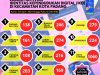 Aktivasi IKD di Kota Padang, Sehari Capai 3.038 Warga