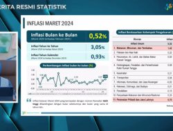 Telur Ayam Ras dan Cabe Rawit Menjadi Penyumbang Inflasi Maret 2024